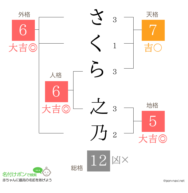 さくら 之乃さんの姓名判断結果