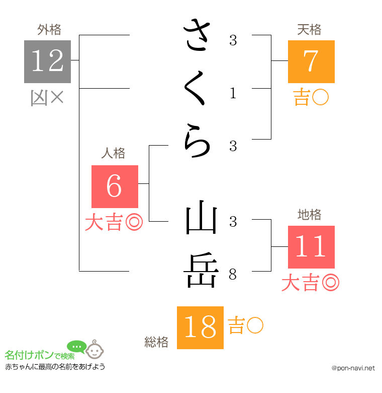 さくら 山岳さんの姓名判断結果