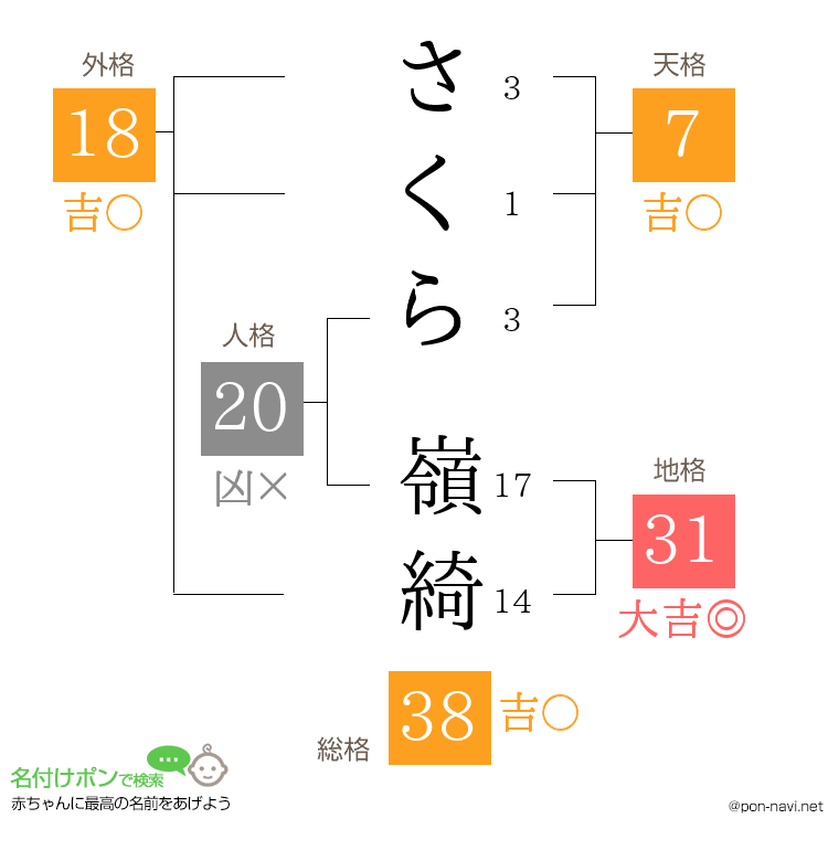 さくら 嶺綺さんの姓名判断結果