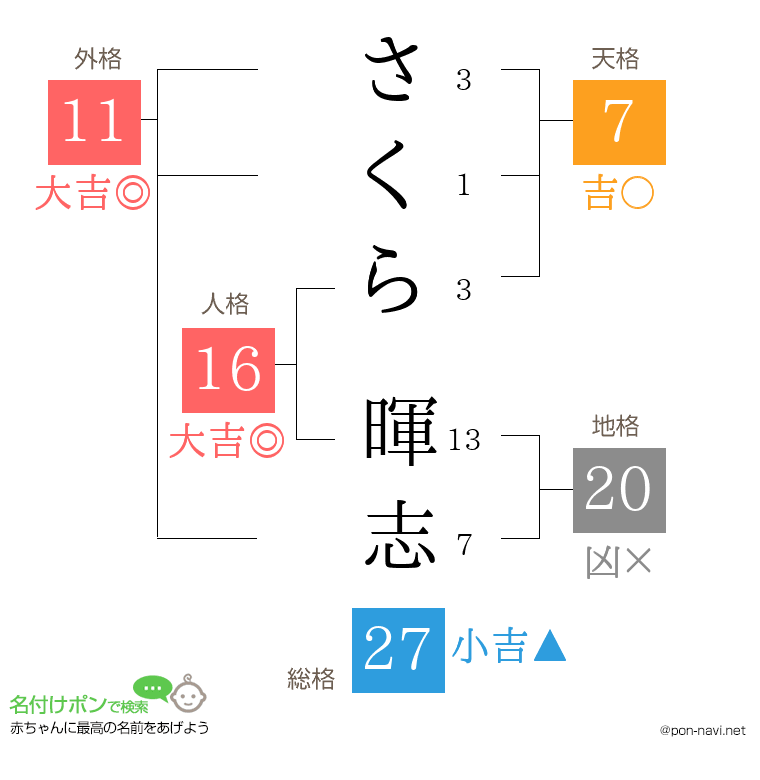 さくら 暉志さんの姓名判断結果