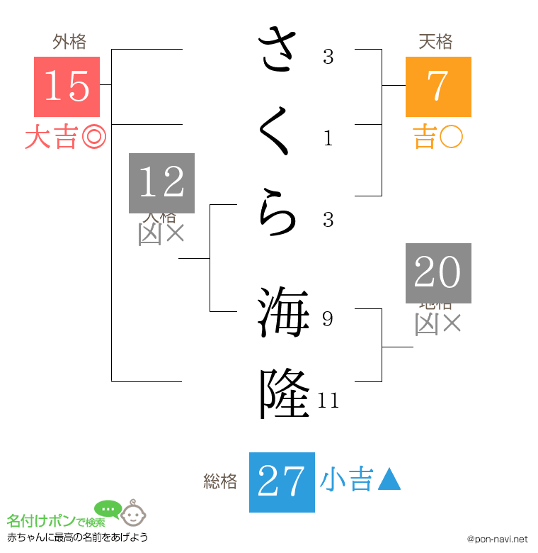 さくら 海隆さんの姓名判断結果