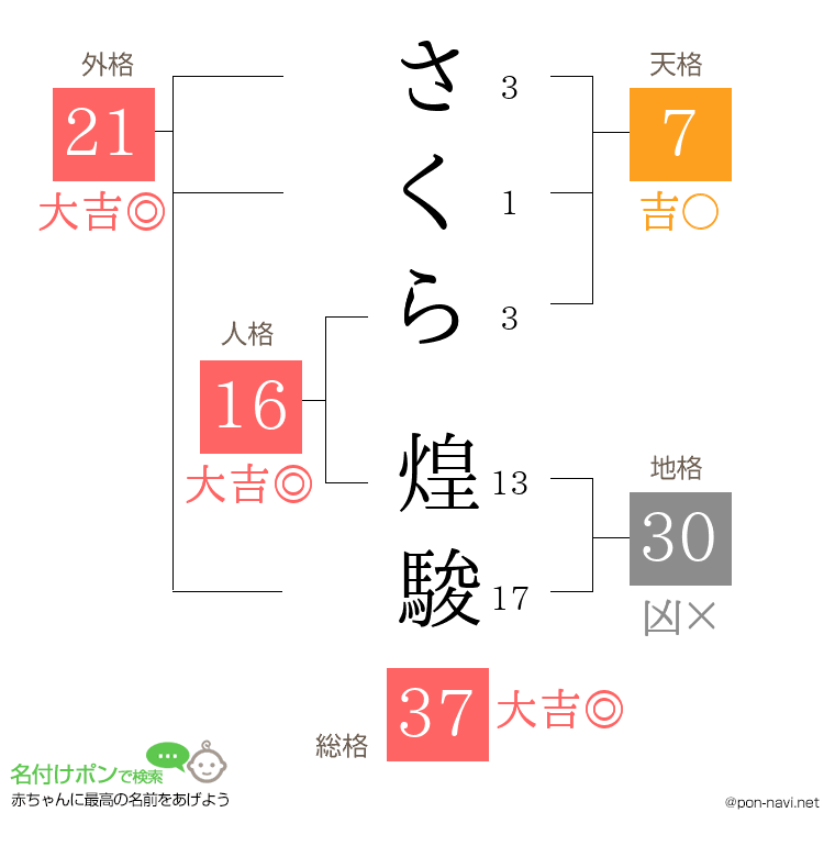 さくら 煌駿さんの姓名判断結果