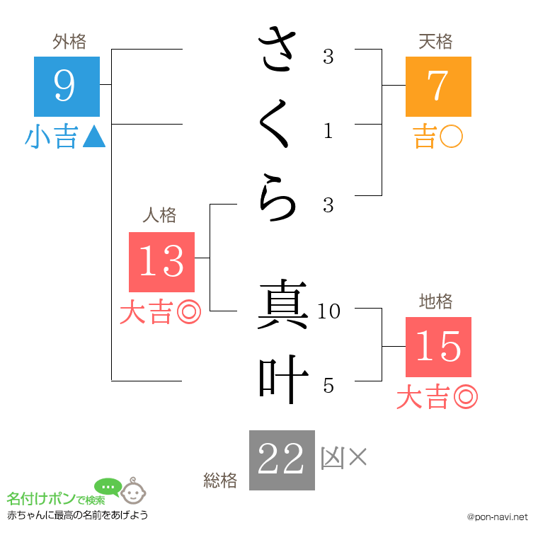 さくら 真叶さんの姓名判断結果