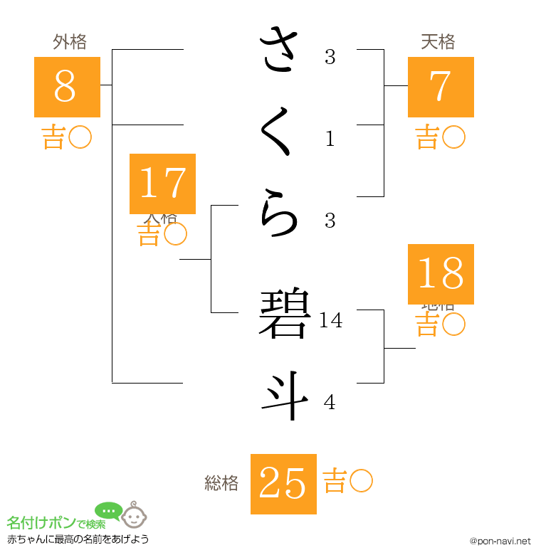さくら 碧斗さんの姓名判断結果