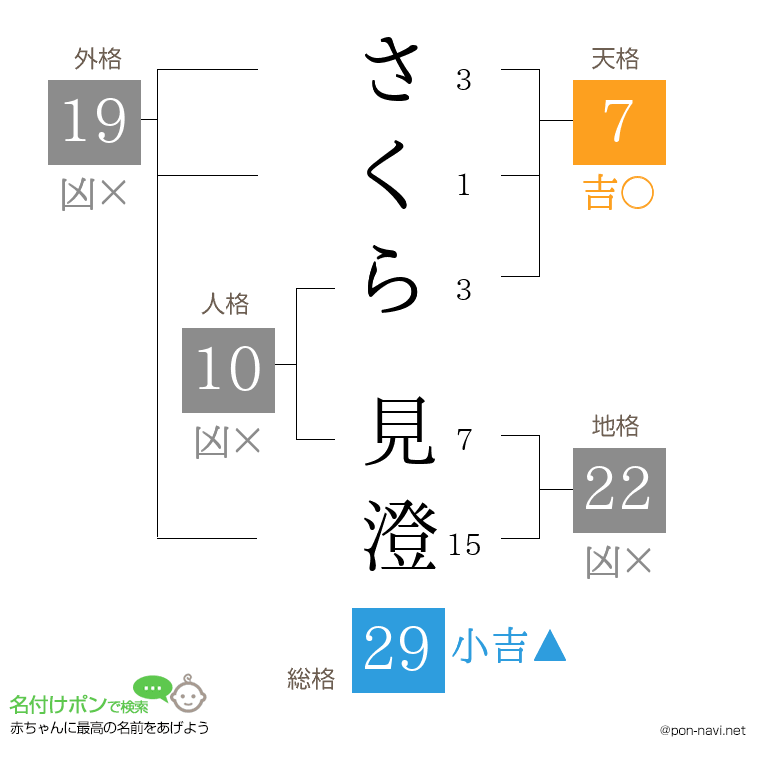 さくら 見澄さんの姓名判断結果