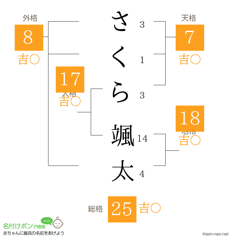 さくら 颯太さんの姓名判断結果