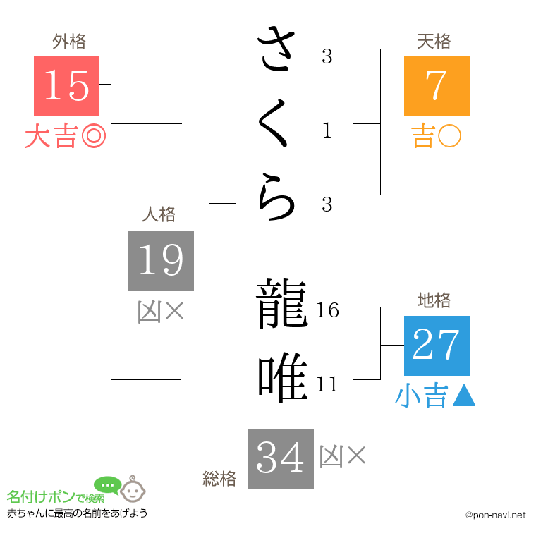 さくら 龍唯さんの姓名判断結果