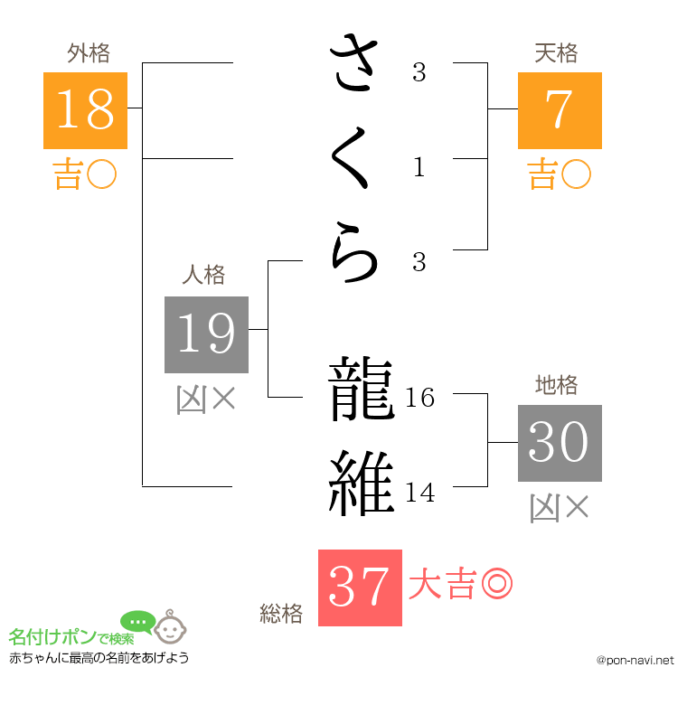 さくら 龍維さんの姓名判断結果