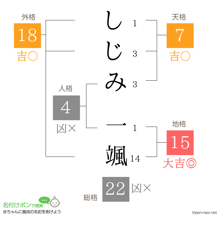 しじみ 一颯さんの姓名判断結果
