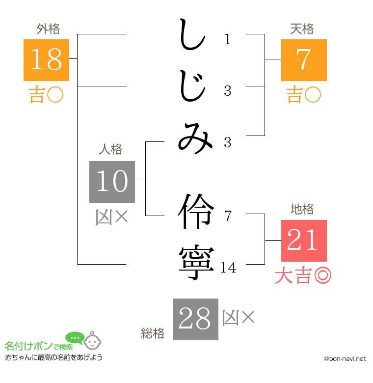 しじみ 伶寧さんの姓名判断結果