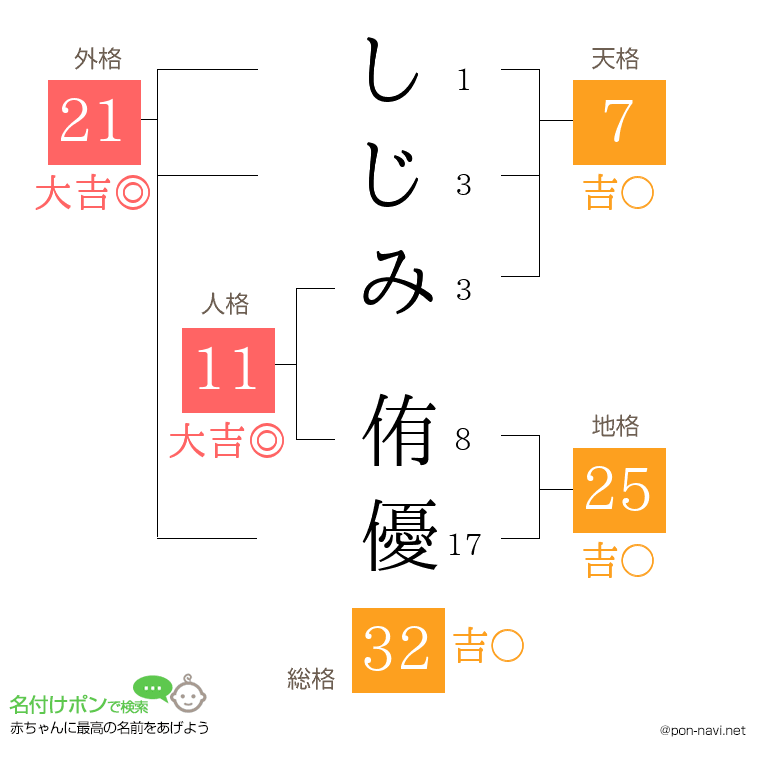 しじみ 侑優さんの姓名判断結果