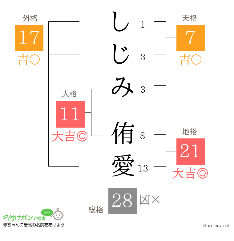 しじみ 侑愛さんの姓名判断結果