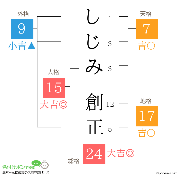 しじみ 創正さんの姓名判断結果