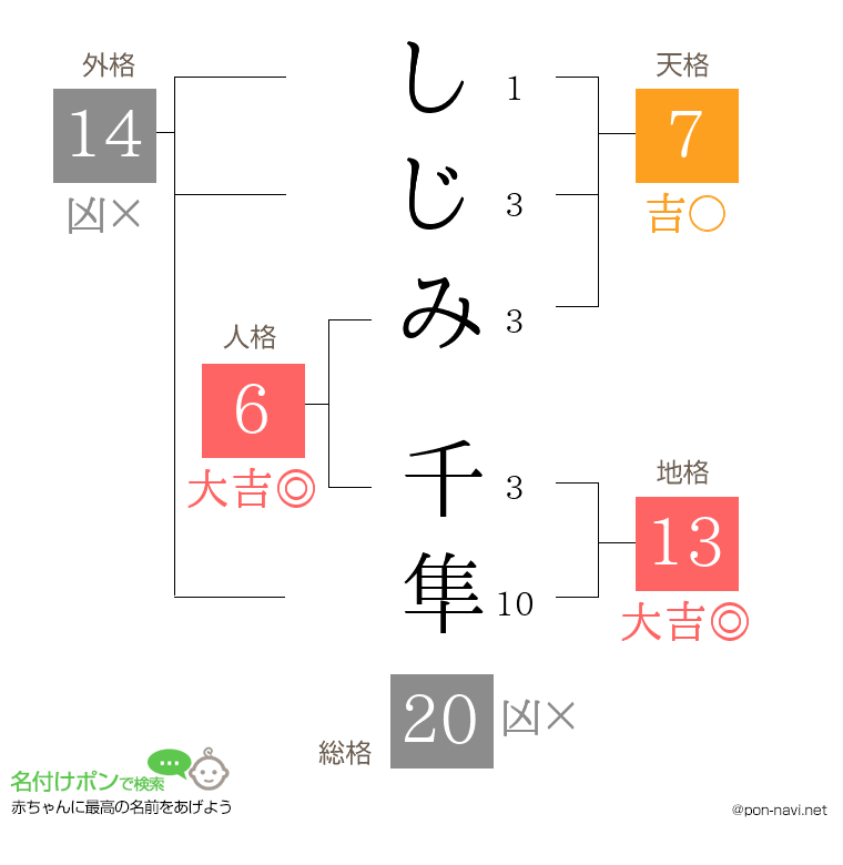 しじみ 千隼さんの姓名判断結果