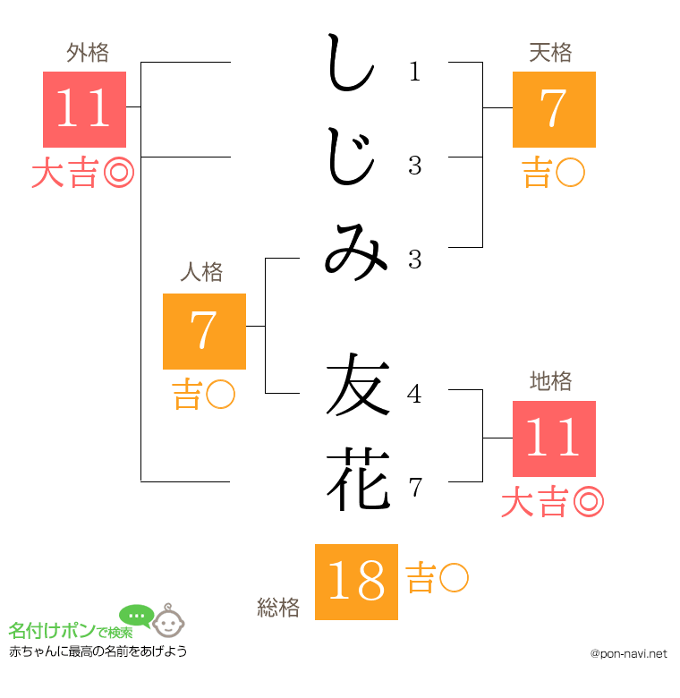 しじみ 友花さんの姓名判断結果