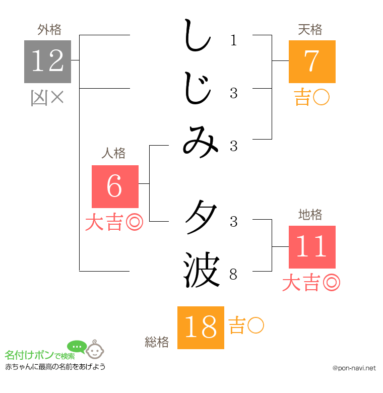 しじみ 夕波さんの姓名判断結果