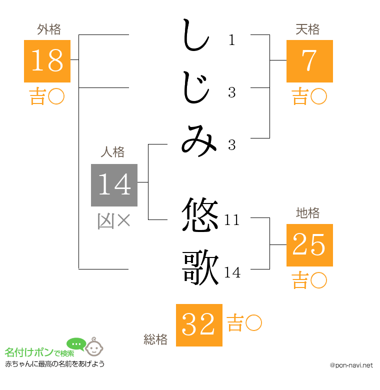 しじみ 悠歌さんの姓名判断結果