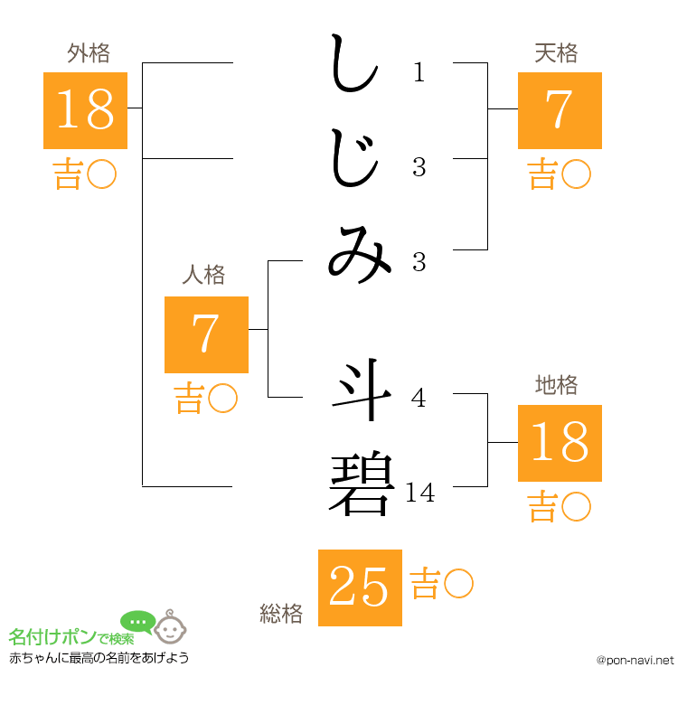 しじみ 斗碧さんの姓名判断結果