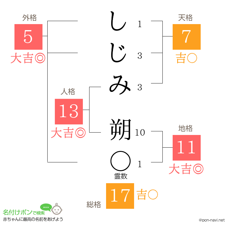 しじみ 朔さんの姓名判断結果