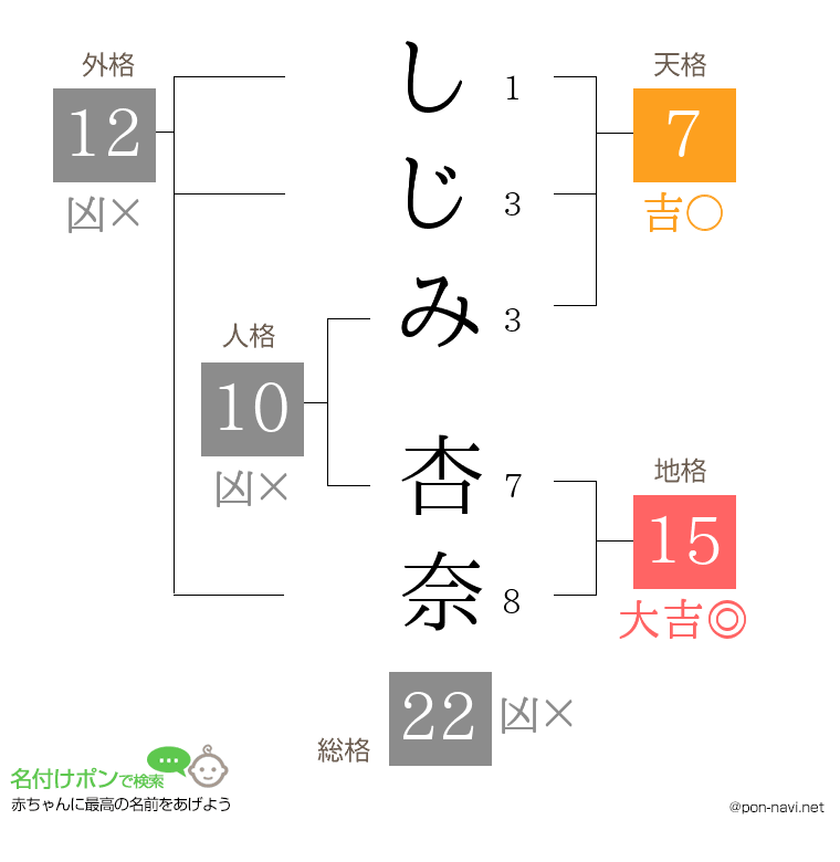 しじみ 杏奈さんの姓名判断結果