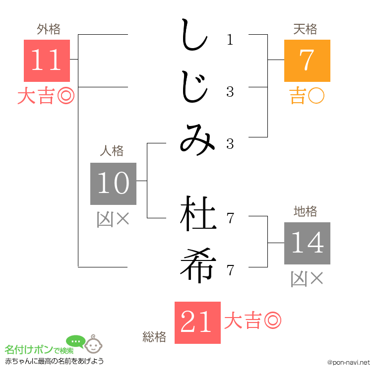 しじみ 杜希さんの姓名判断結果