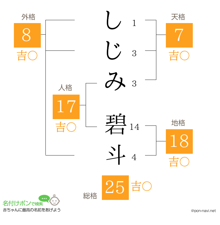 しじみ 碧斗さんの姓名判断結果