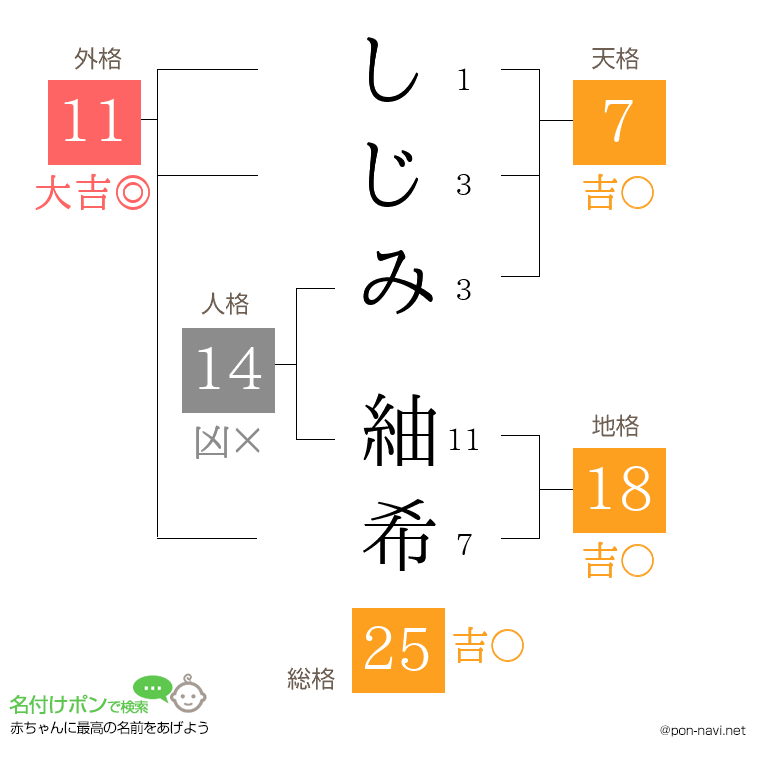 しじみ 紬希さんの姓名判断結果