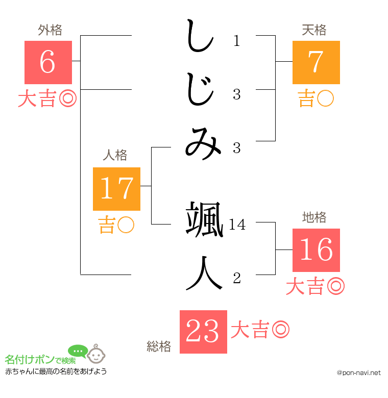 しじみ 颯人さんの姓名判断結果