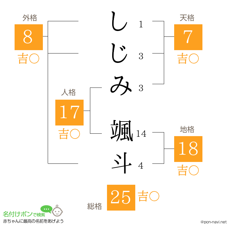 しじみ 颯斗さんの姓名判断結果