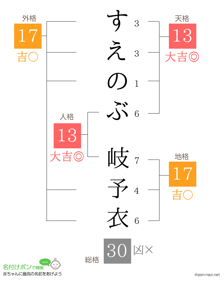 すえのぶ 岐予衣さんの姓名判断結果