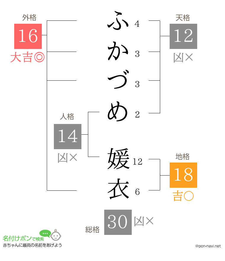 ふかづめ 媛衣さんの姓名判断結果