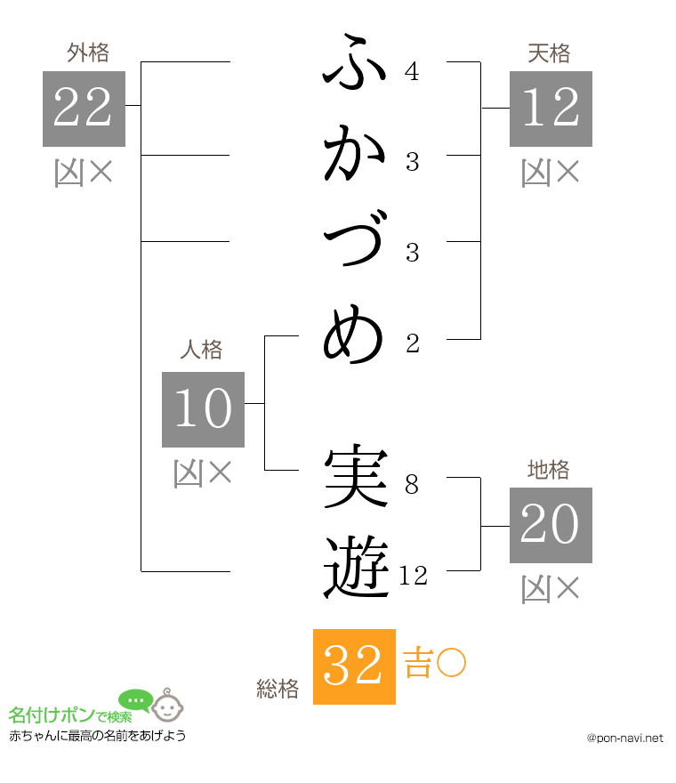 ふかづめ 実遊さんの姓名判断結果