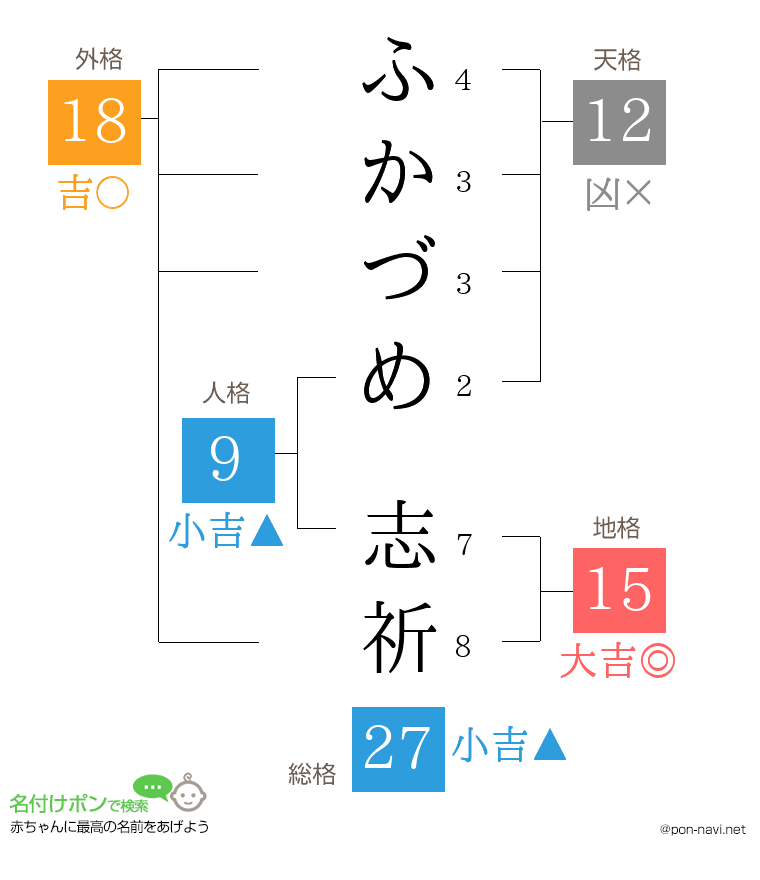 ふかづめ 志祈さんの姓名判断結果