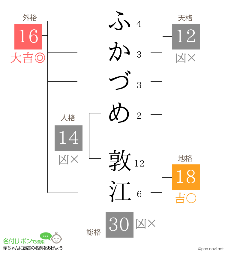 ふかづめ 敦江さんの姓名判断結果
