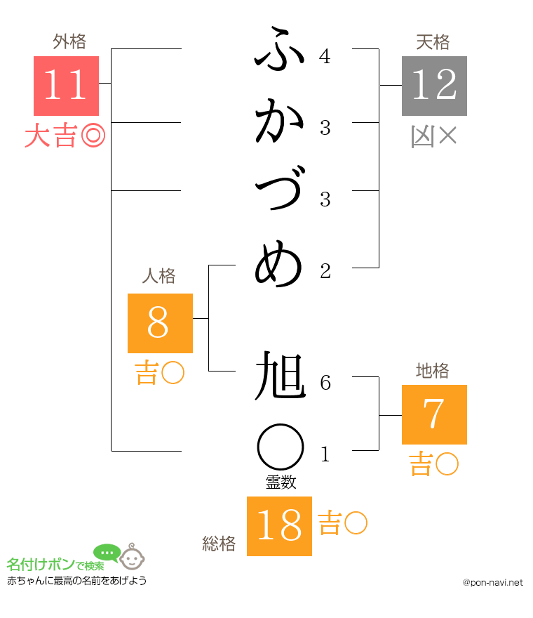 ふかづめ 旭さんの姓名判断結果