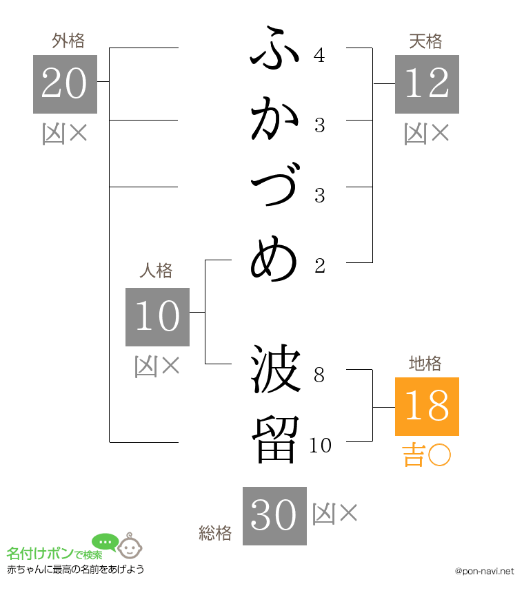 ふかづめ 波留さんの姓名判断結果