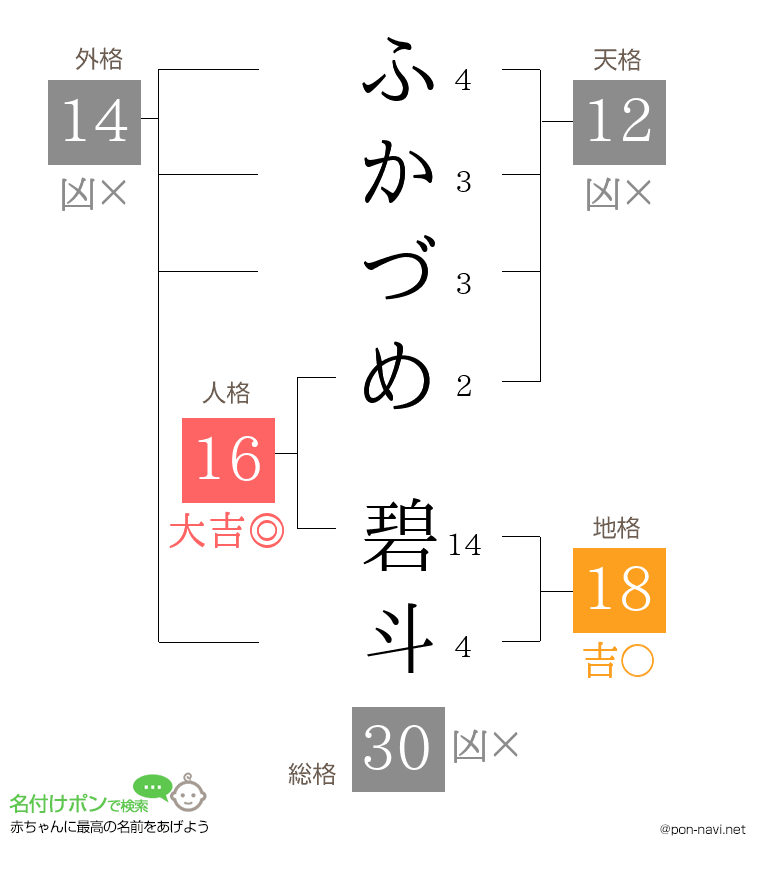 ふかづめ 碧斗さんの姓名判断結果