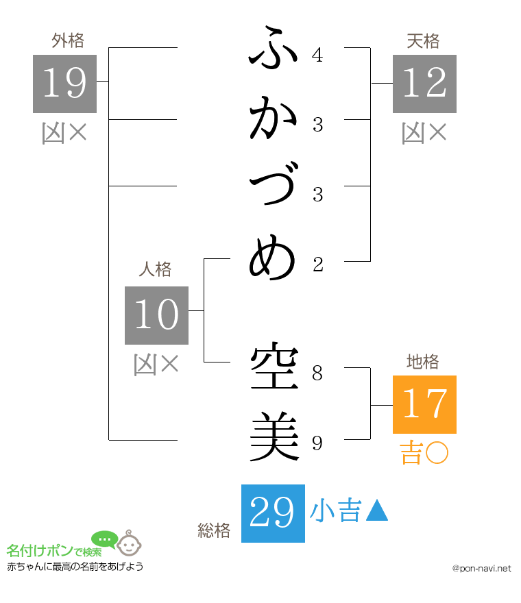 ふかづめ 空美さんの姓名判断結果
