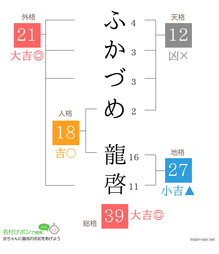 ふかづめ 龍啓さんの姓名判断結果