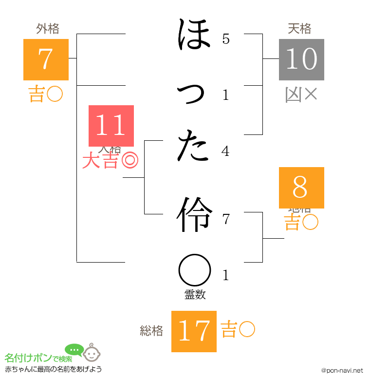 ほった 伶さんの姓名判断結果