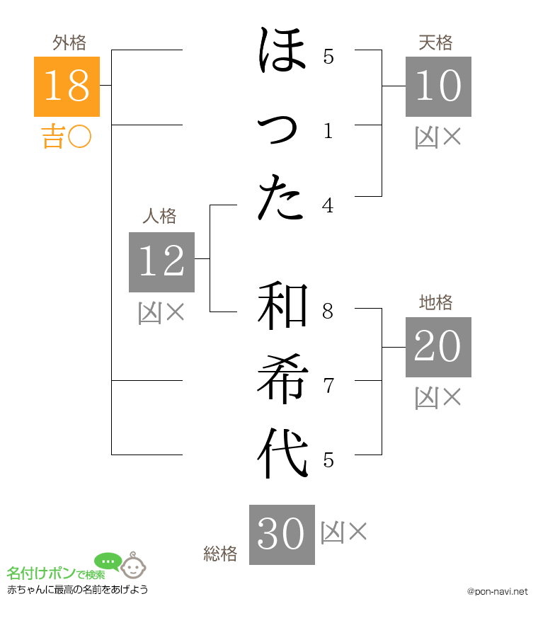 ほった 和希代さんの姓名判断結果
