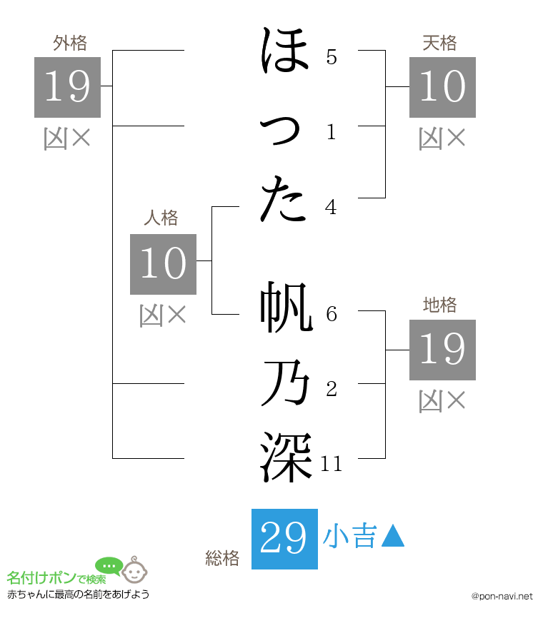 ほった 帆乃深さんの姓名判断結果