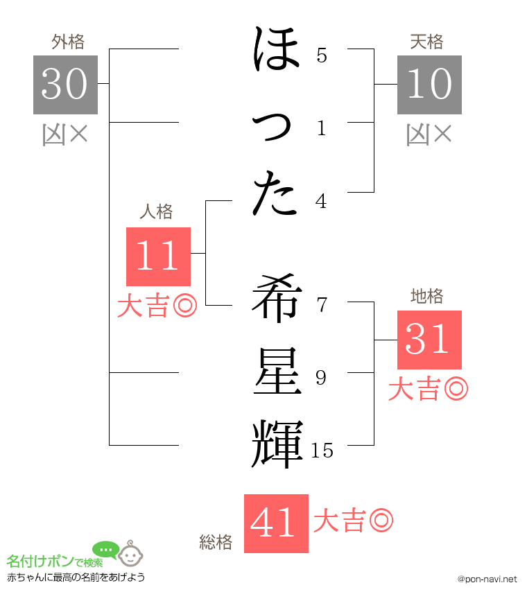 ほった 希星輝さんの姓名判断結果