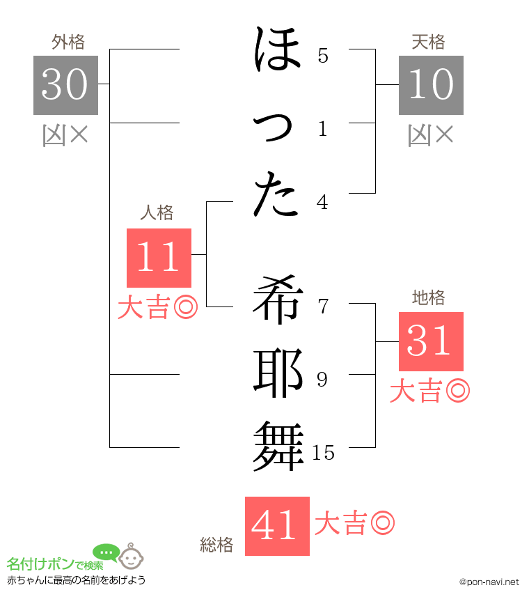 ほった 希耶舞さんの姓名判断結果