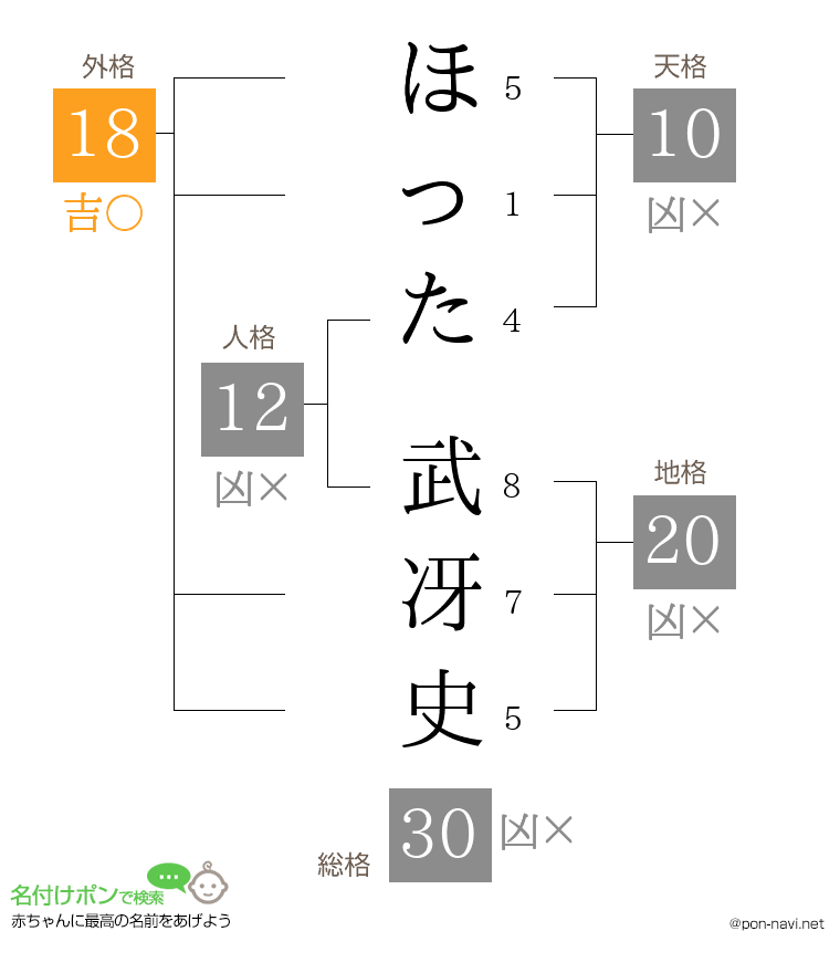ほった 武冴史さんの姓名判断結果