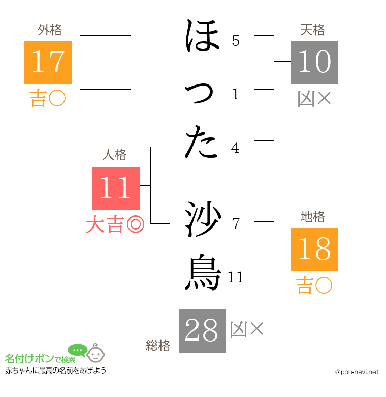 ほった 沙鳥さんの姓名判断結果