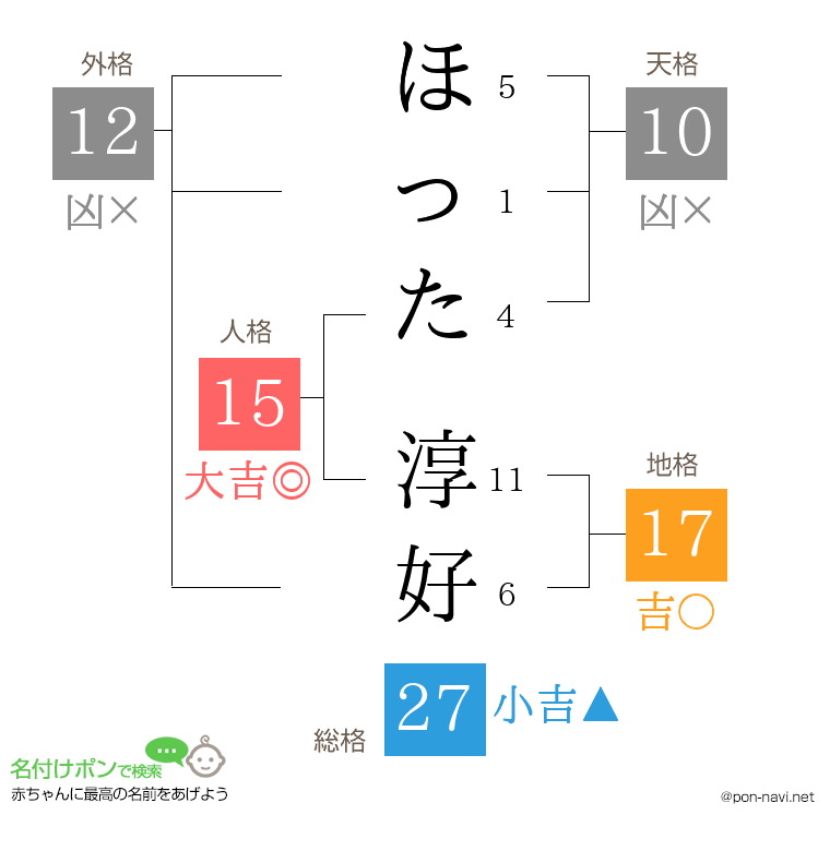 ほった 淳好さんの姓名判断結果
