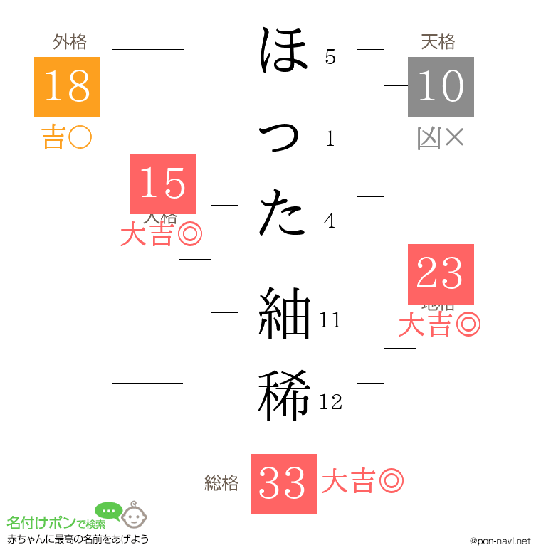 ほった 紬稀さんの姓名判断結果