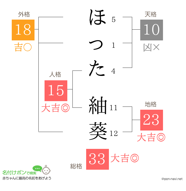 ほった 紬葵さんの姓名判断結果