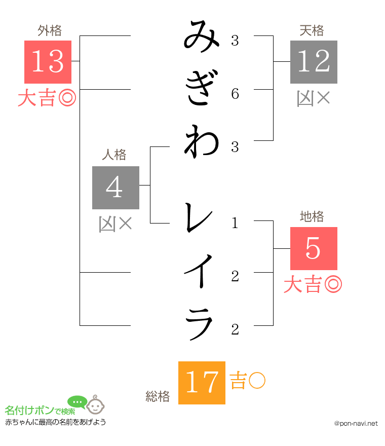 みぎわ レイラさんの姓名判断結果